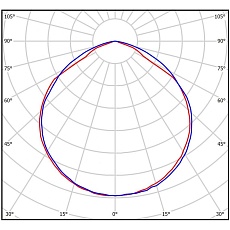 Потолочный светодиодный светильник Всесветодиоды Айсберг vs102m-58-op-5k 1