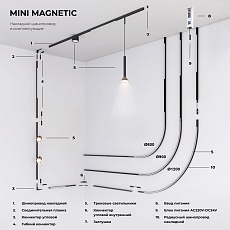 Шинопровод Elektrostandard Mini Magnetic 85171/00 a065631 2