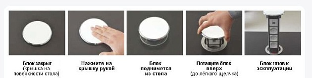 Блок розеточный встраиваемый 4 поста Ecoplast LUK 70334 Фото № 3