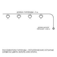 Гирлянда светодиодная Apeyron сердце 15-62 2