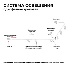 Шинопровод однофазный Apeyron 45-03 4