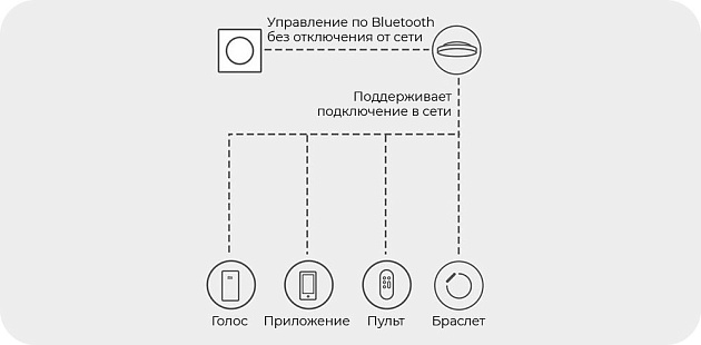 Диммер Yeelight Bluetooth Smart Dimmer YLKG07YL изображение 2 Диммер Yeelight Bluetooth Smart Dimmer YLKG07YL Фото № 2