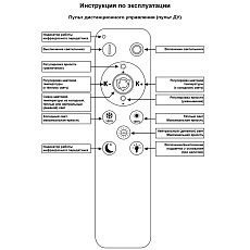 Светильник потолочный Reluce 09848-0.3-03A WH 3