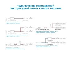 Светодиодная влагозащищенная лента Apeyron 4,8W/m 60LED/m 3528SMD зеленый 5M 00-85 2