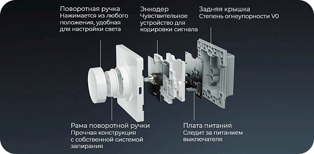 Диммер Yeelight Bluetooth Smart Dimmer YLKG07YL изображение 4 Диммер Yeelight Bluetooth Smart Dimmer YLKG07YL Фото № 4