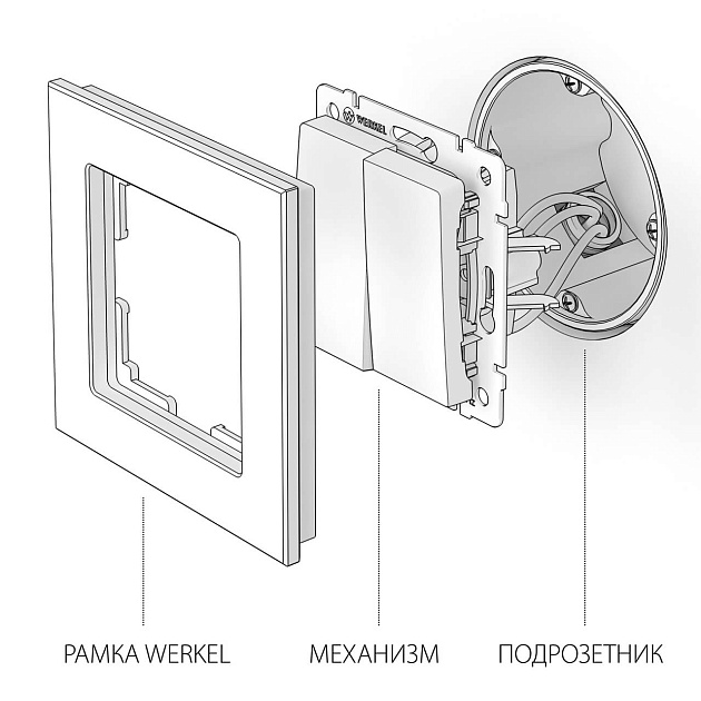 Выключатель двухклавишный Werkel графит рифленый W1120004 4690389158469 изображение 2 Выключатель двухклавишный Werkel графит рифленый W1120004 4690389158469 Фото № 2