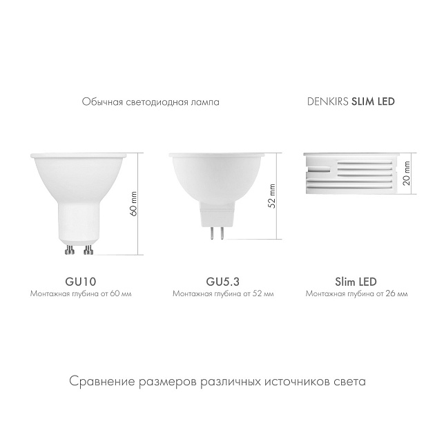 Светодиодный модуль Denkirs Slim LED DK3000-7W-M изображение 5 Светодиодный модуль Denkirs Slim LED DK3000-7W-M Фото № 5