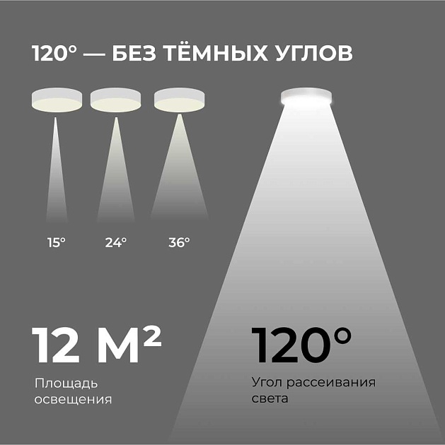 Светильник светодиодный накладной Apeyron 18-159 Фото № 3