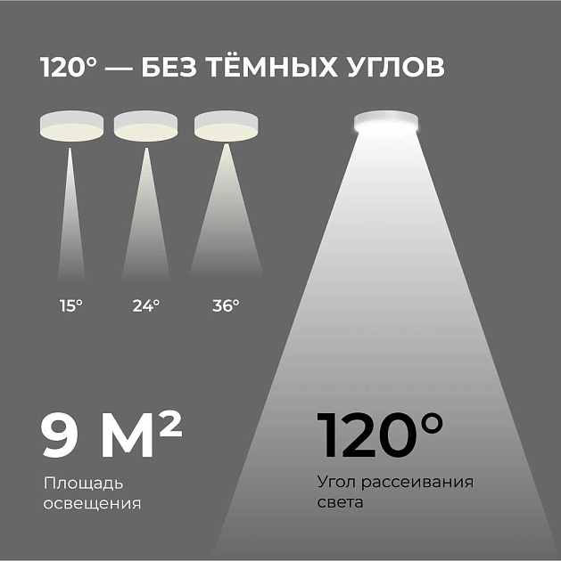 Светильник светодиодный накладной Apeyron 18-155 изображение 7 Светильник светодиодный накладной Apeyron 18-155 Фото № 7